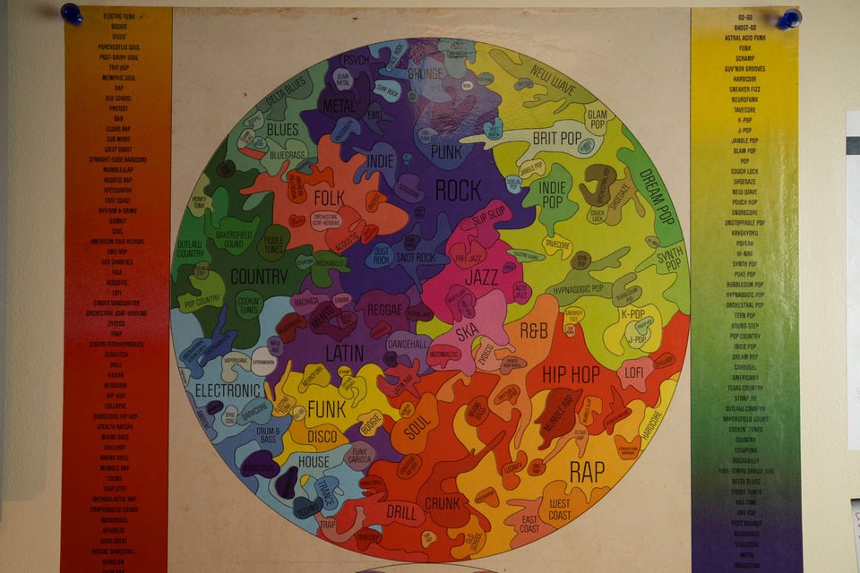 Genre Map 0