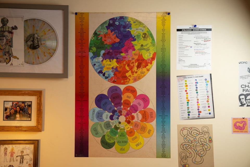 Genre Map 1